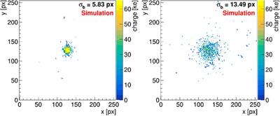 electronCT - an imaging technique using very-high energy electrons